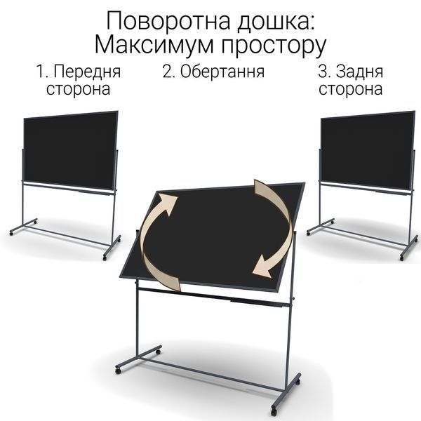 Поворотна двустороння крейдяна магнітна дошка 100&times;200 см (графіт) в темному каркасі