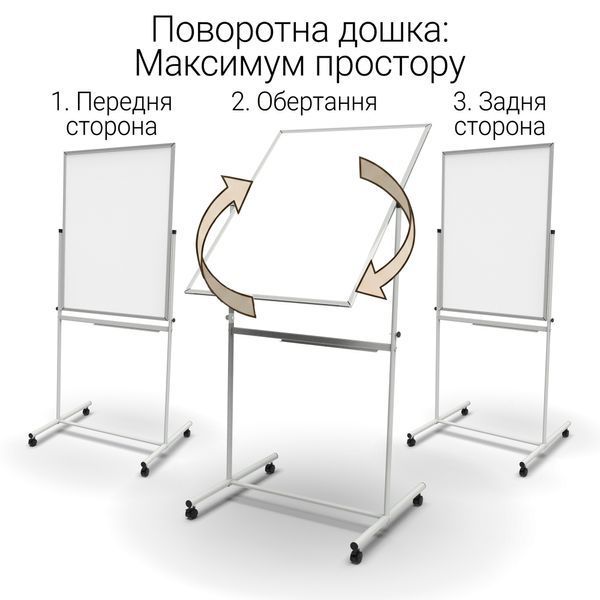 Поворотна двустороння магнітна маркерна дошка 100&times;75 см (біла)