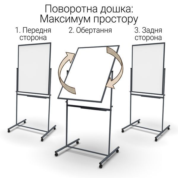 Поворотна двустороння магнітна маркерна дошка 100&times;75 см (біла) в темному каркасі