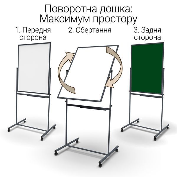 Поворотна двустороння маркерно-крейдяна магнітна дошка 100&times;75 см (біла зелена) в темному каркасі
