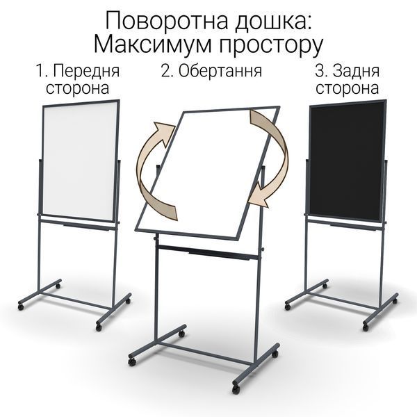 Поворотна двустороння маркерно-крейдяна магнітна дошка 100&times;75 см (біла графіт) в темному каркасі