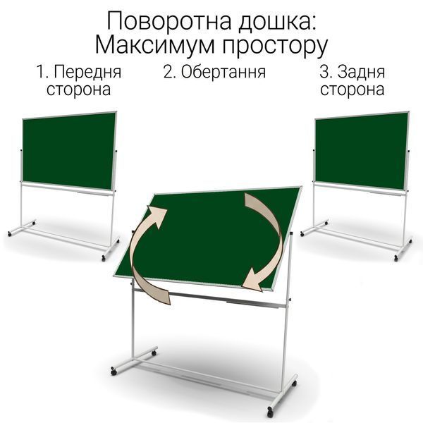Поворотна двустороння крейдяна магнітна дошка 100&times;120 см (зелена) в світлому каркасі