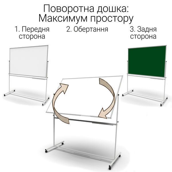 Поворотна двустороння маркерно-крейдяна магнітна дошка 100&times;150 см (біла зелена) в світлому каркасі