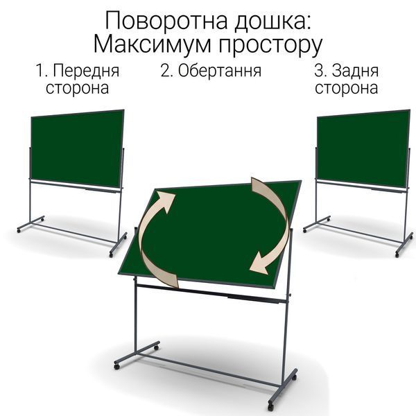 Поворотна двустороння крейдяна магнітна дошка 100&times;150 см (зелена) в темному каркасі