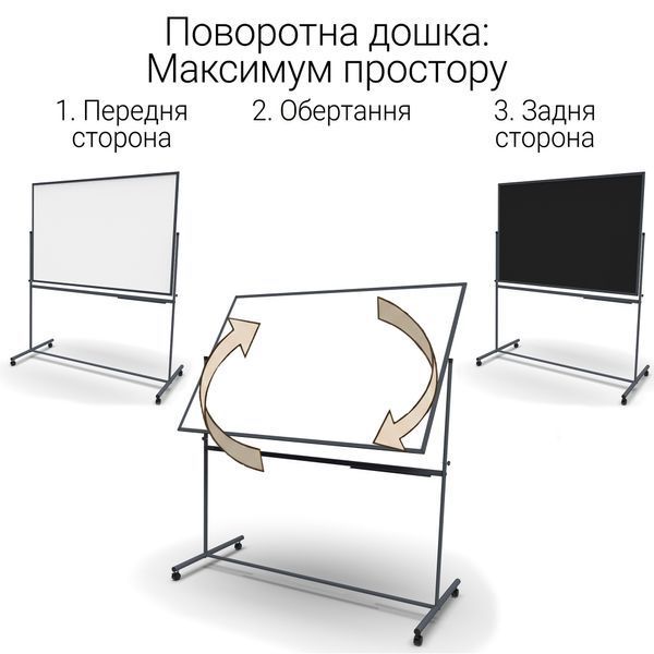 Поворотная двухсторонняя маркерно-меловая магнитная доска 100&times;200 см (белая графит) в темном каркасе